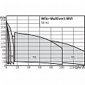 MVI214-1/25/E/3-380-50-2, Wilo