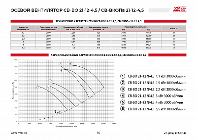 Вентиляторы подпора осевые СВ-ВО21-12-4,5; СВ-ВКОПв21-12-4,5